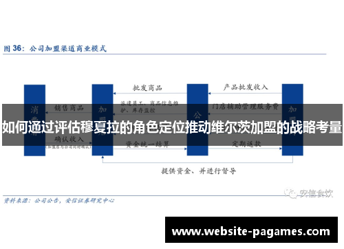 如何通过评估穆夏拉的角色定位推动维尔茨加盟的战略考量 如何通过评估穆夏拉的角色定位推动维尔茨加盟的战略考量