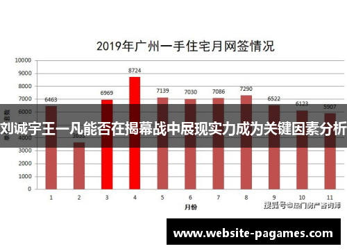 刘诚宇王一凡能否在揭幕战中展现实力成为关键因素分析