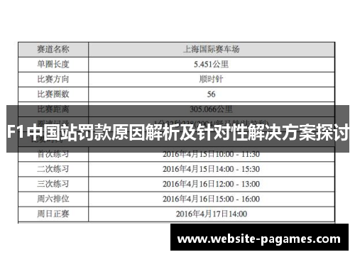 F1中国站罚款原因解析及针对性解决方案探讨 F1中国站罚款原因解析及针对性解决方案探讨