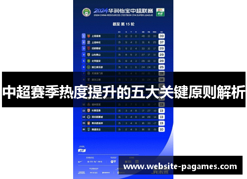 中超赛季热度提升的五大关键原则解析 中超赛季热度提升的五大关键原则解析