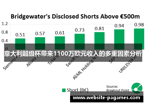 意大利超级杯带来1100万欧元收入的多重因素分析 意大利超级杯带来1100万欧元收入的多重因素分析