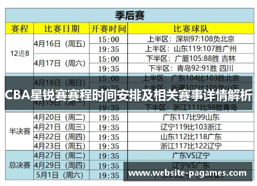 CBA星锐赛赛程时间安排及相关赛事详情解析 CBA星锐赛赛程时间安排及相关赛事详情解析
