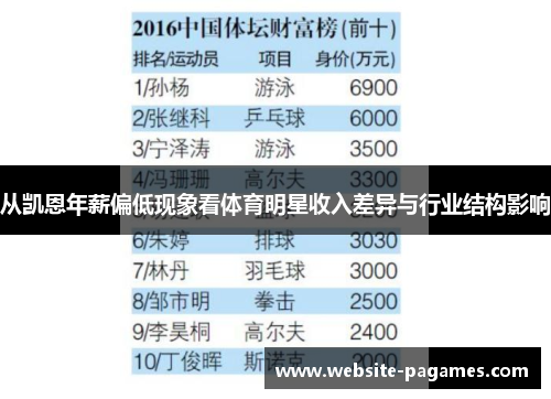 从凯恩年薪偏低现象看体育明星收入差异与行业结构影响 从凯恩年薪偏低现象看体育明星收入差异与行业结构影响