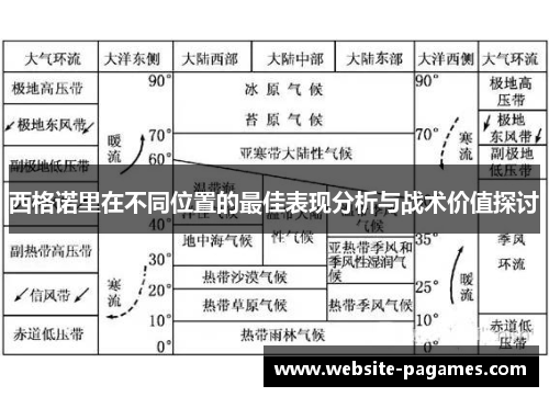 西格诺里在不同位置的最佳表现分析与战术价值探讨