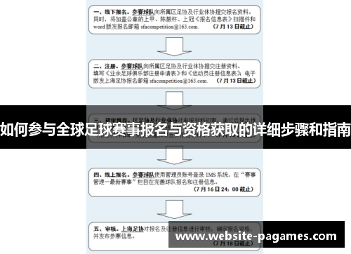 如何参与全球足球赛事报名与资格获取的详细步骤和指南 如何参与全球足球赛事报名与资格获取的详细步骤和指南