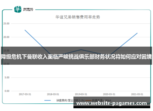降级危机下曼联收入面临严峻挑战俱乐部财务状况将如何应对困境