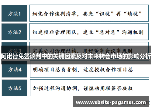阿诺德免签谈判中的关键因素及对未来转会市场的影响分析 阿诺德免签谈判中的关键因素及对未来转会市场的影响分析