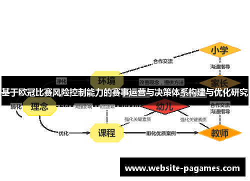 基于欧冠比赛风险控制能力的赛事运营与决策体系构建与优化研究 基于欧冠比赛风险控制能力的赛事运营与决策体系构建与优化研究