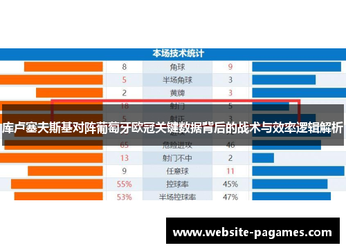 库卢塞夫斯基对阵葡萄牙欧冠关键数据背后的战术与效率逻辑解析 库卢塞夫斯基对阵葡萄牙欧冠关键数据背后的战术与效率逻辑解析