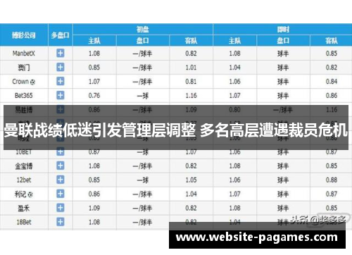 曼联战绩低迷引发管理层调整 多名高层遭遇裁员危机 曼联战绩低迷引发管理层调整 多名高层遭遇裁员危机